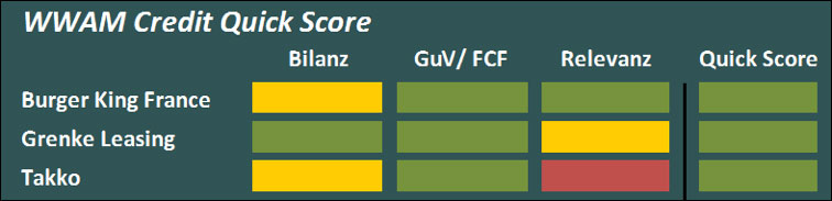 180508 WWAM Quickscore