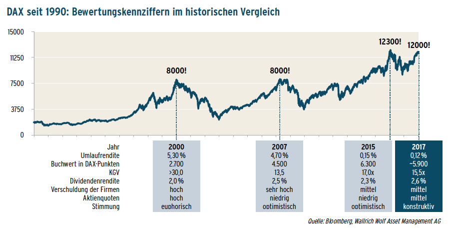 170407 DAX 2