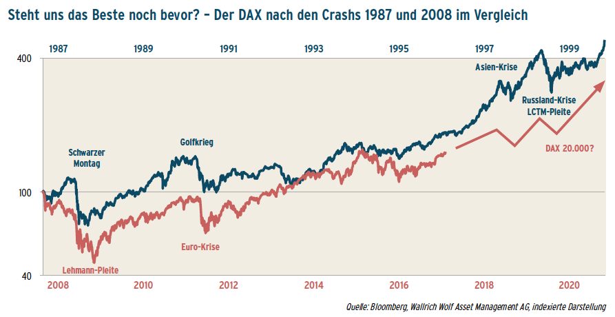 170407 DAX 4