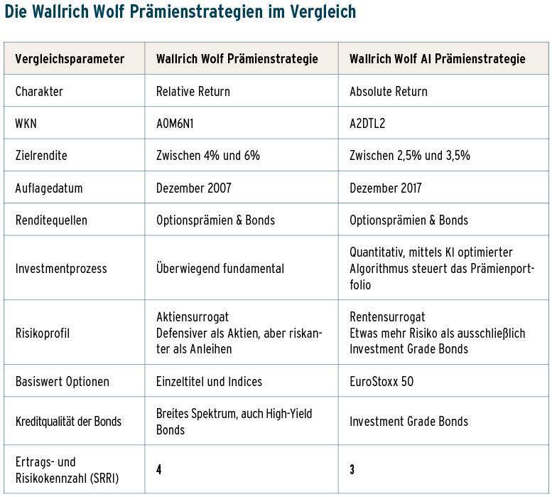 180108 Praemienstrategien vergleich