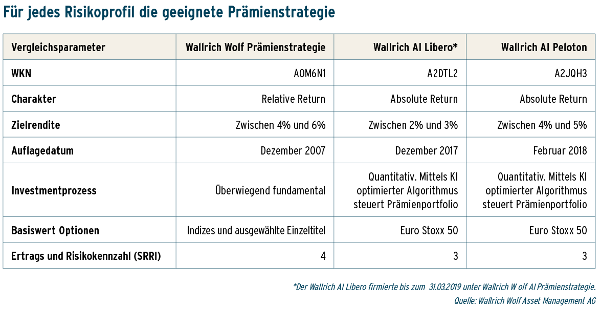 190415 prstr uebersicht