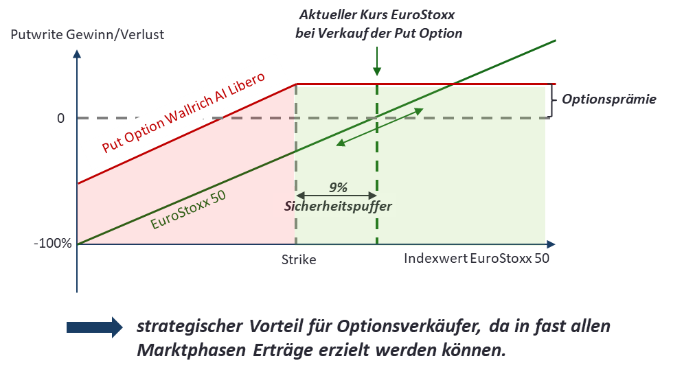 211007 Wichtiges Strategieupdate