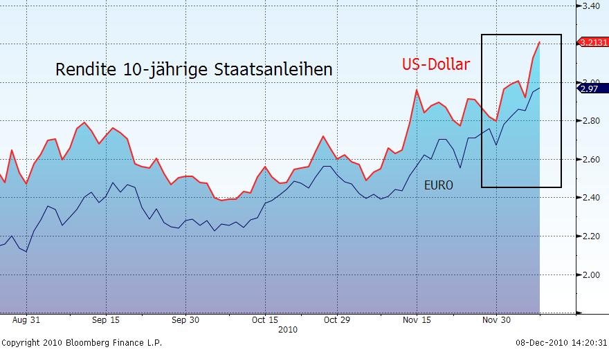 10y_Yield