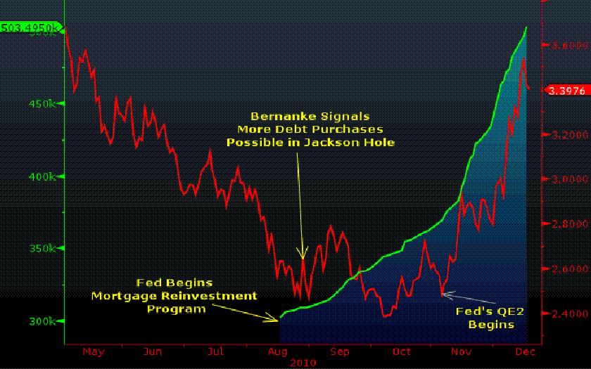 FEDBond_Yield